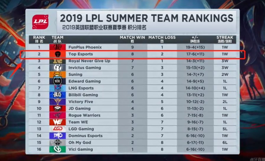 也无法消除