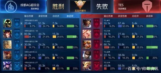 老板是否转